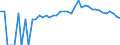 Indicator: 90% Confidence Interval: Upper Bound of Estimate of Percent of Related Children Age 5-17 in Families in Poverty for Union County, TN