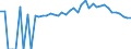 Indicator: 90% Confidence Interval: Upper Bound of Estimate of Percent of People of All Ages in Poverty for Union County, TN