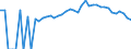 Indicator: 90% Confidence Interval: Upper Bound of Estimate of Percent of People Age 0-17 in Poverty for Union County, TN