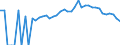 Indicator: Estimated Percent of: People Age 0-17 in Poverty for Union County, TN