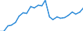 Indicator: Real Gross Domestic Product:: All Industries in Union County, TN