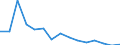 Indicator: Population Estimate,: Total, Not Hispanic or Latino, Black or African American Alone (5-year estimate) in Van Buren County, TN