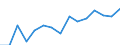 Indicator: Population Estimate,: Total, Not Hispanic or Latino, Two or More Races (5-year estimate) in Van Buren County, TN