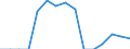 Indicator: Population Estimate,: Total, Not Hispanic or Latino, Two or More Races, Two Races Including Some Other Race (5-year estimate) in Van Buren County, TN