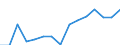 Indicator: Population Estimate,: Total, Not Hispanic or Latino, Two or More Races, Two Races Excluding Some Other Race, and Three or More Races (5-year estimate) in Van Buren County, TN