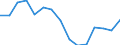 Indicator: Population Estimate,: olds with Children as a Percentage of Households with Children (5-year estimate) in Van Buren County, TN