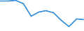 Indicator: Population Estimate,: n Below the Poverty Level (5-year estimate) in Van Buren County, TN