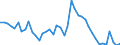 Indicator: Unemployed Persons in Van Buren County, TN: 