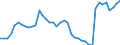 Indicator: Employed Persons in Van Buren County, TN: 