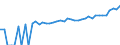 Indicator: 90% Confidence Interval: Upper Bound of Estimate of Median Household Income for Van Buren County, TN