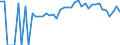 Indicator: 90% Confidence Interval: Lower Bound of Estimate of Related Children Age 5-17 in Families in Poverty for Van Buren County, TN