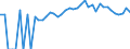 Indicator: 90% Confidence Interval: Lower Bound of Estimate of People of All Ages in Poverty for Van Buren County, TN