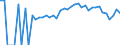 Indicator: 90% Confidence Interval: Lower Bound of Estimate of People Age 0-17 in Poverty for Van Buren County, TN