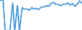 Indicator: 90% Confidence Interval: Upper Bound of Estimate of Related Children Age 5-17 in Families in Poverty for Van Buren County, TN