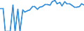 Indicator: 90% Confidence Interval: Upper Bound of Estimate of People of All Ages in Poverty for Van Buren County, TN