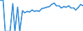 Indicator: 90% Confidence Interval: Upper Bound of Estimate of People Age 0-17 in Poverty for Van Buren County, TN