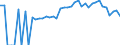 Indicator: 90% Confidence Interval: Lower Bound of Estimate of Percent of Related Children Age 5-17 in Families in Poverty for Van Buren County, TN