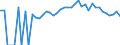 Indicator: 90% Confidence Interval: Lower Bound of Estimate of Percent of People of All Ages in Poverty for Van Buren County, TN