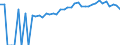 Indicator: 90% Confidence Interval: Upper Bound of Estimate of Percent of Related Children Age 5-17 in Families in Poverty for Van Buren County, TN