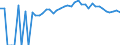 Indicator: 90% Confidence Interval: Upper Bound of Estimate of Percent of People of All Ages in Poverty for Van Buren County, TN