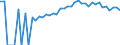 Indicator: 90% Confidence Interval: Upper Bound of Estimate of Percent of People Age 0-17 in Poverty for Van Buren County, TN
