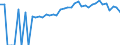 Indicator: Estimated Percent of: Related Children Age 5-17 in Families in Poverty for Van Buren County, TN