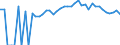 Indicator: Estimated Percent of: People of All Ages in Poverty for Van Buren County, TN