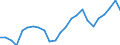 Indicator: Real Gross Domestic Product:: All Industries in Van Buren County, TN