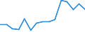 Indicator: Population Estimate,: Total, Not Hispanic or Latino, American Indian and Alaska Native Alone (5-year estimate) in Warren County, TN