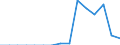 Indicator: Population Estimate,: Total, Not Hispanic or Latino, Native Hawaiian and Other Pacific Islander Alone (5-year estimate) in Warren County, TN