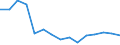 Indicator: Population Estimate,: Total, Not Hispanic or Latino, Some Other Race Alone (5-year estimate) in Warren County, TN