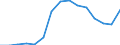 Indicator: Population Estimate,: Total, Not Hispanic or Latino, Two or More Races, Two Races Excluding Some Other Race, and Three or More Races (5-year estimate) in Warren County, TN