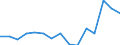 Indicator: Population Estimate,: Total, Hispanic or Latino, Black or African American Alone (5-year estimate) in Warren County, TN