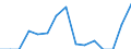 Indicator: Population Estimate,: Total, Hispanic or Latino, American Indian and Alaska Native Alone (5-year estimate) in Warren County, TN