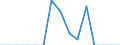 Indicator: Population Estimate,: Total, Hispanic or Latino, Asian Alone (5-year estimate) in Warren County, TN