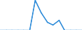 Indicator: Population Estimate,: Total, Hispanic or Latino, Native Hawaiian and Other Pacific Islander Alone (5-year estimate) in Warren County, TN