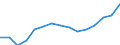 Indicator: Population Estimate,: Total, Hispanic or Latino, Some Other Race Alone (5-year estimate) in Warren County, TN