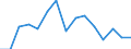 Indicator: Population Estimate,: Total, Hispanic or Latino, Two or More Races, Two Races Excluding Some Other Race, and Three or More Races (5-year estimate) in Warren County, TN