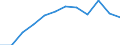 Indicator: Population Estimate,: Migration Flow (5-year estimate) for Warren County, TN (DISCONTINUED)