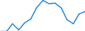 Indicator: Population Estimate,: olds with Children as a Percentage of Households with Children (5-year estimate) in Warren County, TN