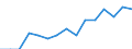Indicator: Population Estimate,: Over Who Have Completed an Associate's Degree or Higher (5-year estimate) in Warren County, TN