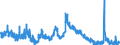 Indicator: Unemployed Persons in Warren County, TN: 