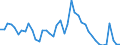 Indicator: Unemployed Persons in Warren County, TN: 