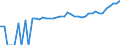 Indicator: 90% Confidence Interval: Upper Bound of Estimate of Median Household Income for Warren County, TN