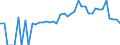 Indicator: 90% Confidence Interval: Lower Bound of Estimate of Related Children Age 5-17 in Families in Poverty for Warren County, TN