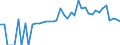 Indicator: 90% Confidence Interval: Lower Bound of Estimate of People of All Ages in Poverty for Warren County, TN