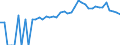 Indicator: 90% Confidence Interval: Upper Bound of Estimate of Related Children Age 5-17 in Families in Poverty for Warren County, TN