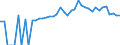 Indicator: 90% Confidence Interval: Upper Bound of Estimate of People of All Ages in Poverty for Warren County, TN