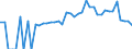 Indicator: 90% Confidence Interval: Lower Bound of Estimate of Percent of Related Children Age 5-17 in Families in Poverty for Warren County, TN