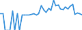 Indicator: 90% Confidence Interval: Lower Bound of Estimate of Percent of People of All Ages in Poverty for Warren County, TN